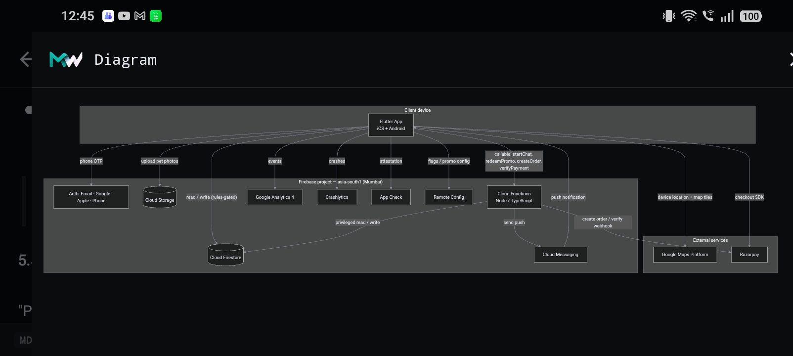 MarkWhat rendering a full-screen Mermaid architecture diagram of a Firebase app